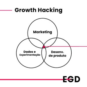 growth-hacking