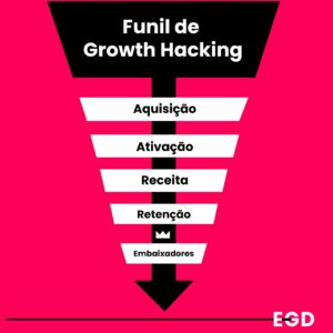 growth-hacking